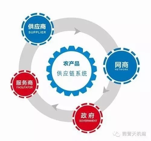 图 白酒质量安全追溯体系 广州网站建设推广